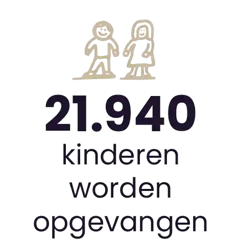 2025 0080 GU Visuals Facts & Figures Landingspagina2